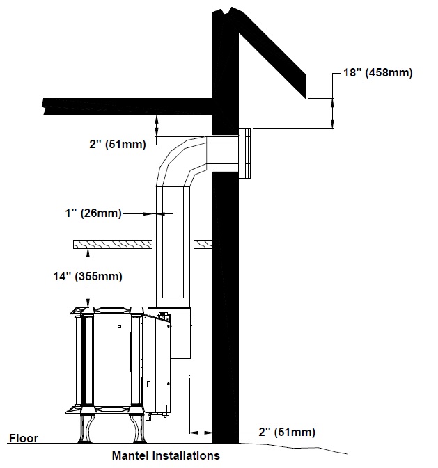 Hearthstone 8532 Sterling HT Not Available* at Obadiah's